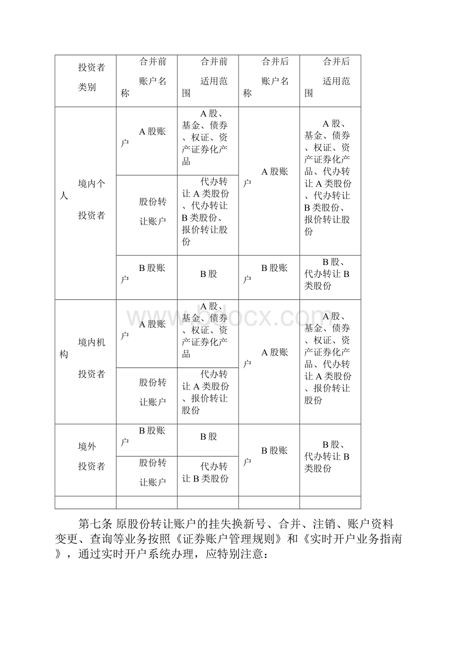 代办股份转让流程.docx_第2页