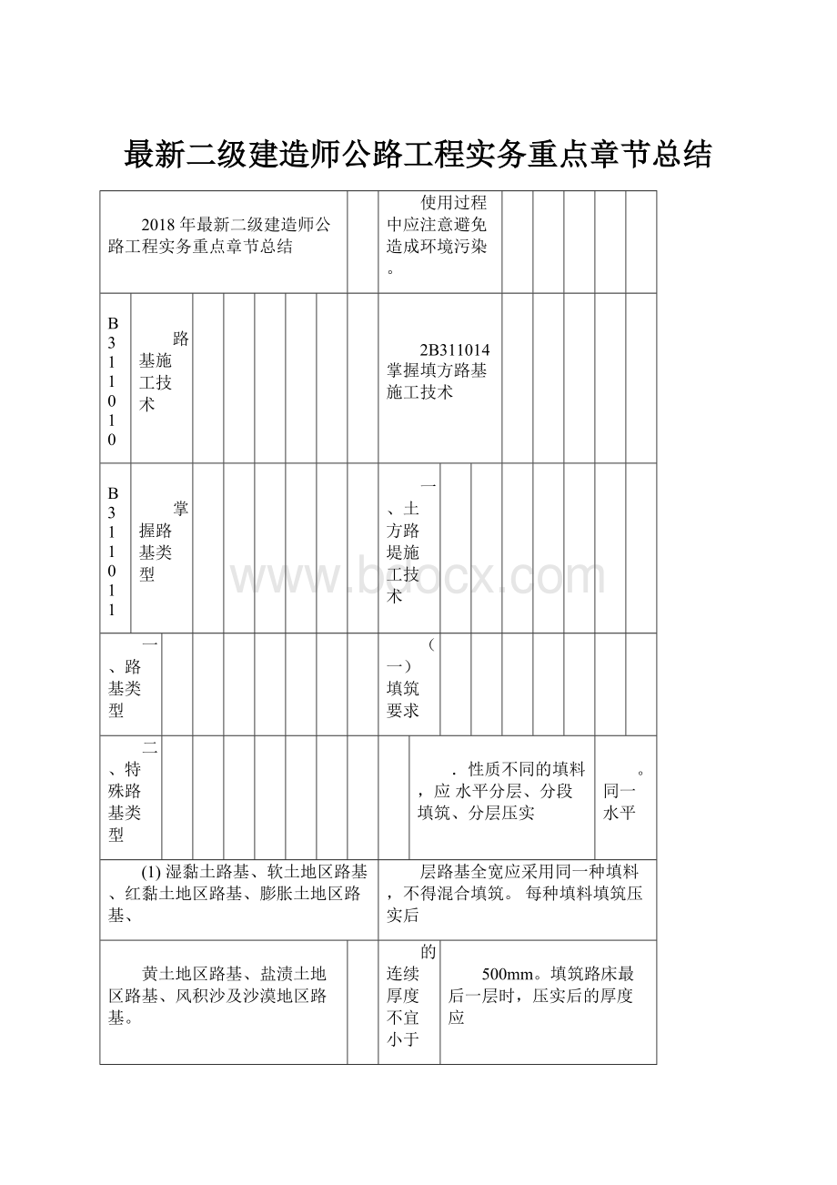 最新二级建造师公路工程实务重点章节总结.docx