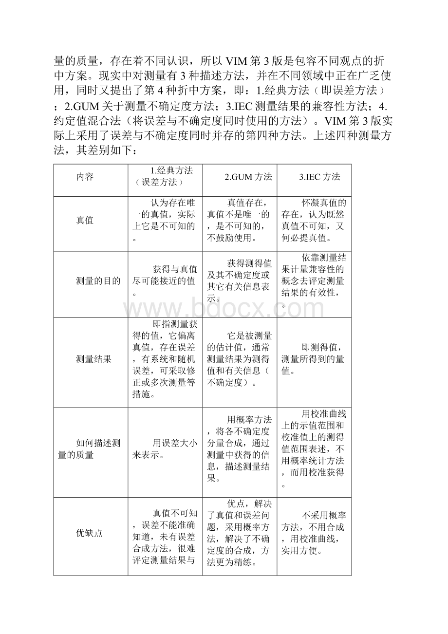 学习JJF1001《通用计量术语及定义》规范的体会.docx_第2页