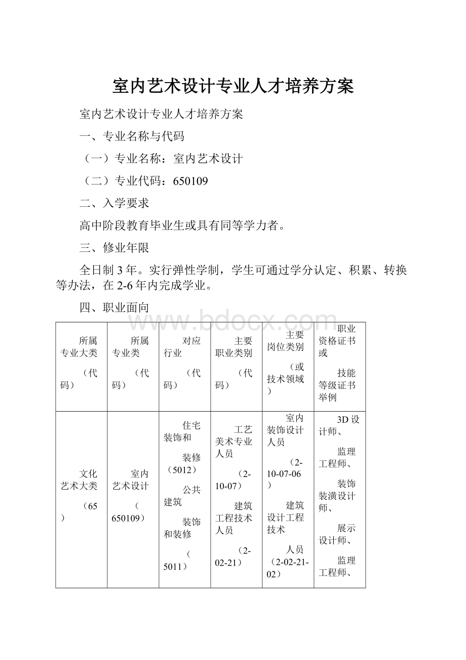 室内艺术设计专业人才培养方案.docx