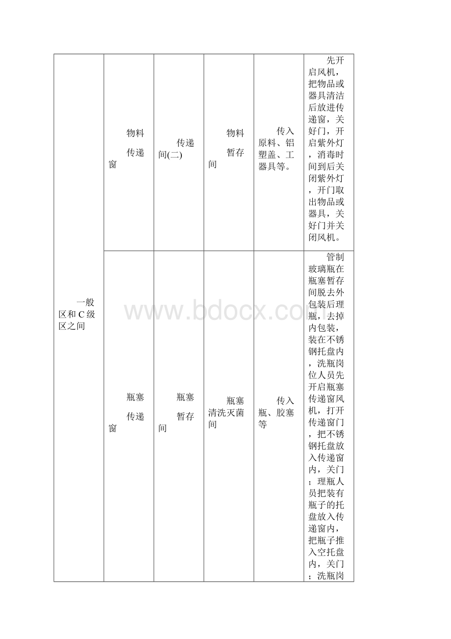 物料进出洁净区验证方案.docx_第3页