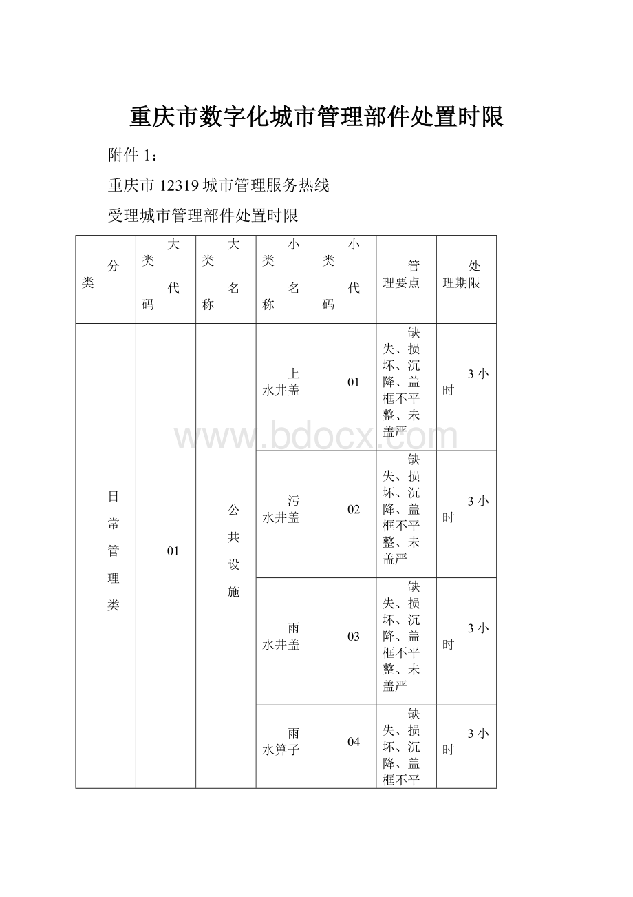 重庆市数字化城市管理部件处置时限.docx