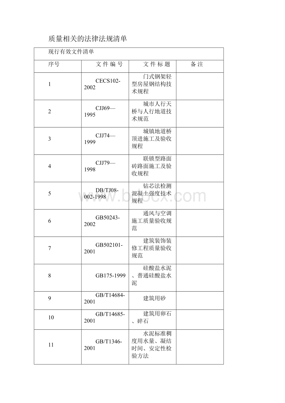 质量相关的法律法规清单.docx_第2页