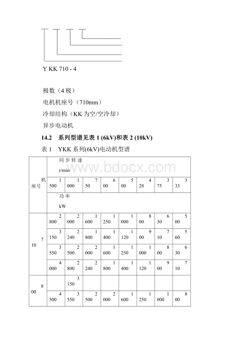 YKK系列高压三相异步电动机.docx_第3页