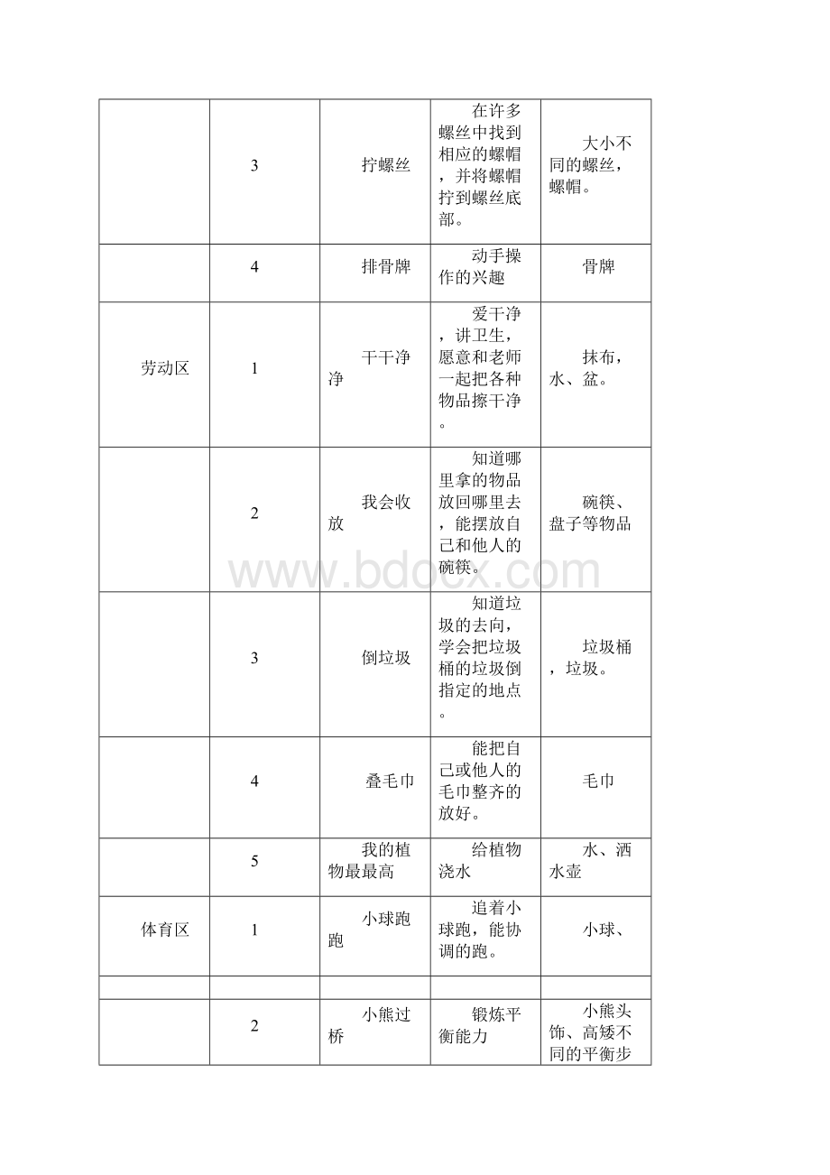 区角设置.docx_第3页