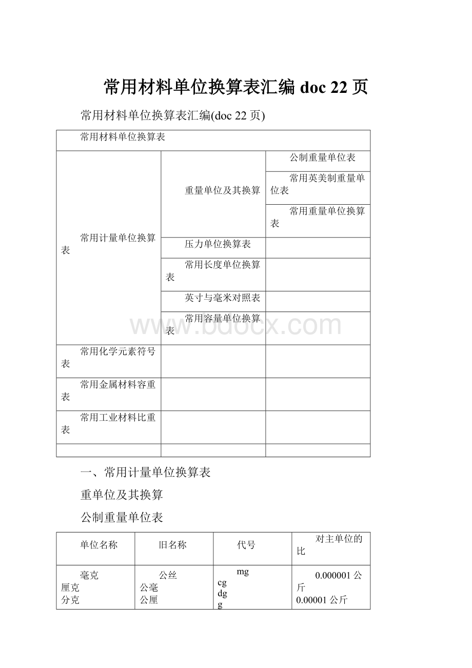 常用材料单位换算表汇编doc 22页.docx_第1页