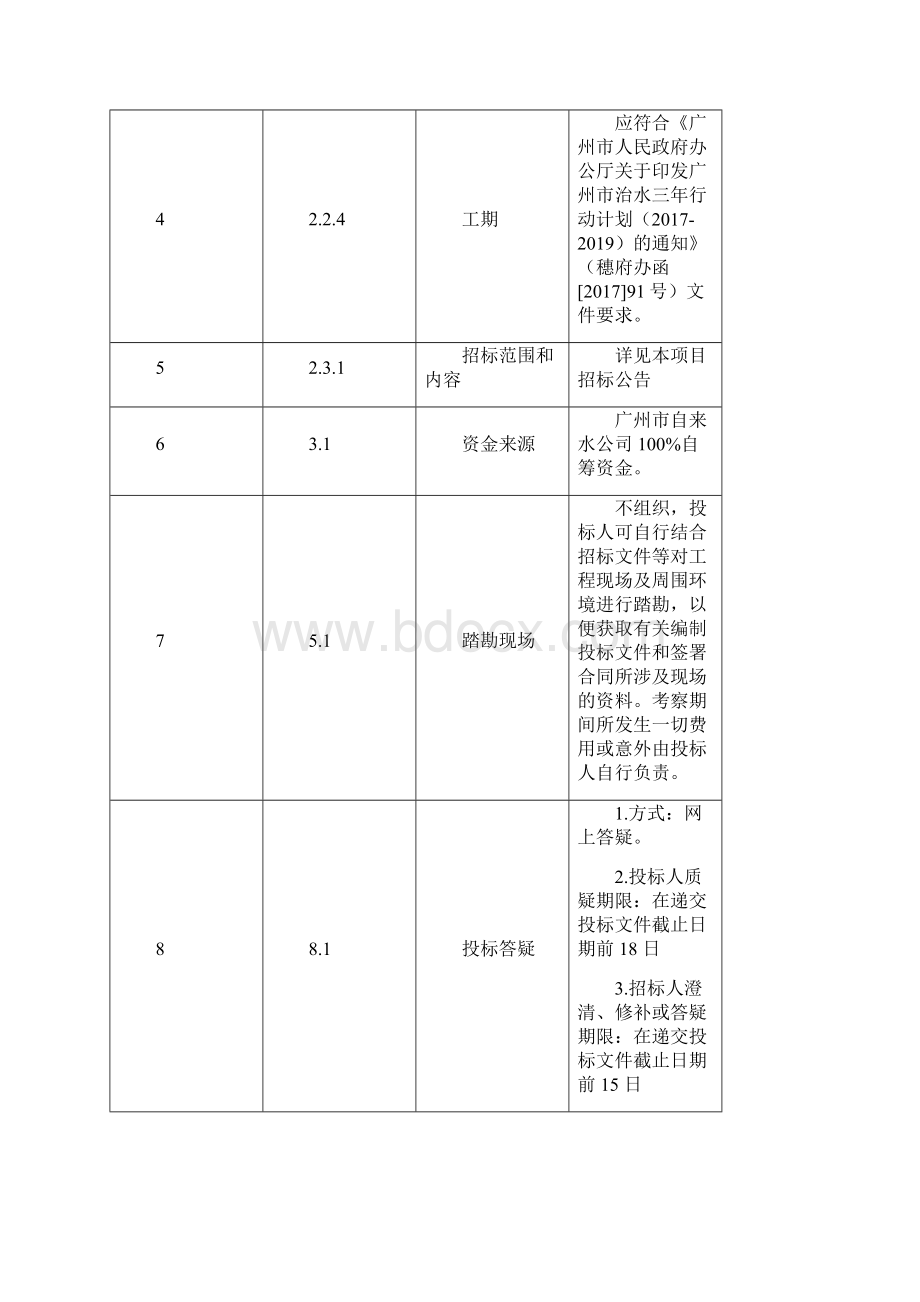 荔湾区城中村治理海北村配套自来水改造工程第三方检测.docx_第3页