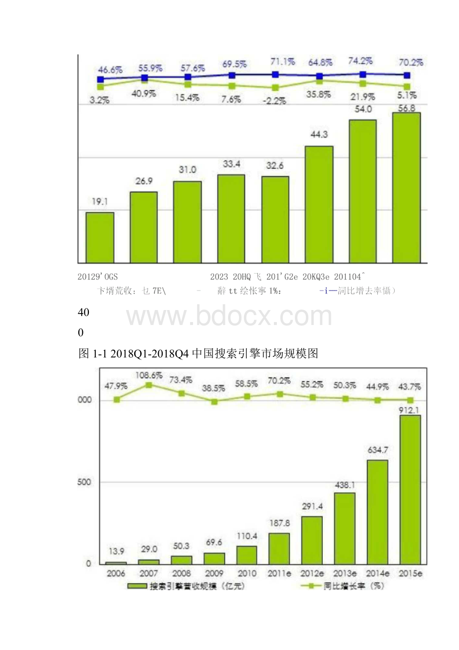 SEO技术在企业网站推广中的应用chapter.docx_第2页