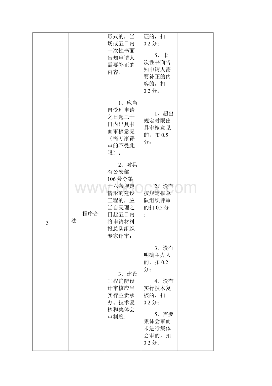 消防行政执法案卷评审标准.docx_第2页