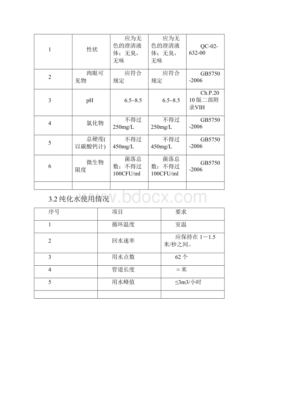 纯化水系统URS.docx_第3页