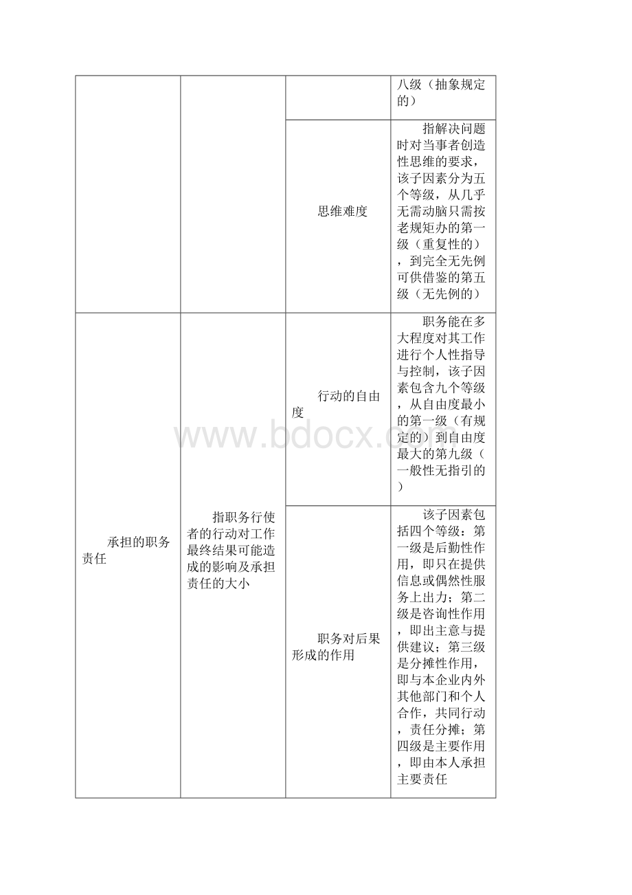 职位评价表格与评价说明.docx_第3页