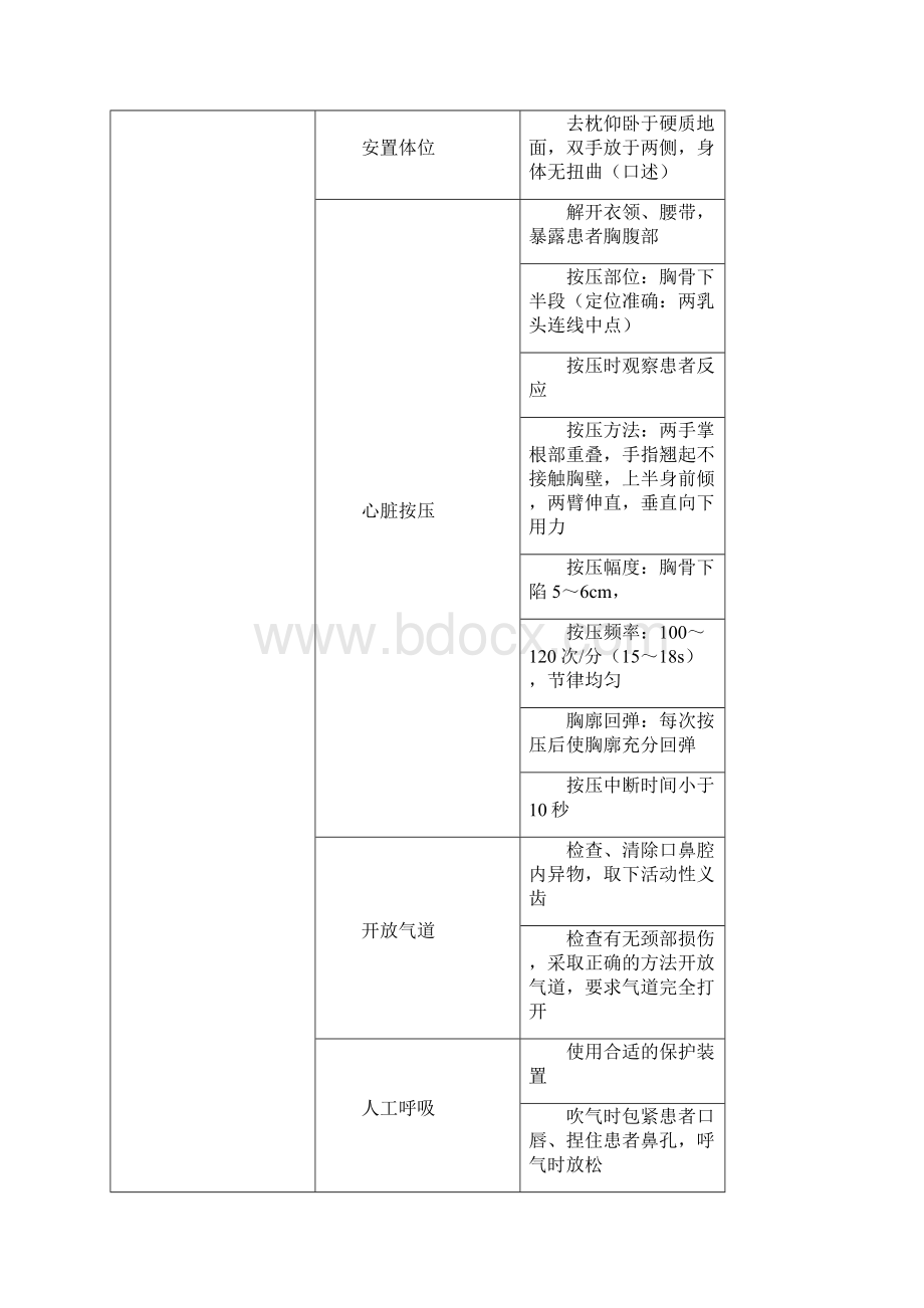 浙江省高校招生职业技能考试.docx_第2页