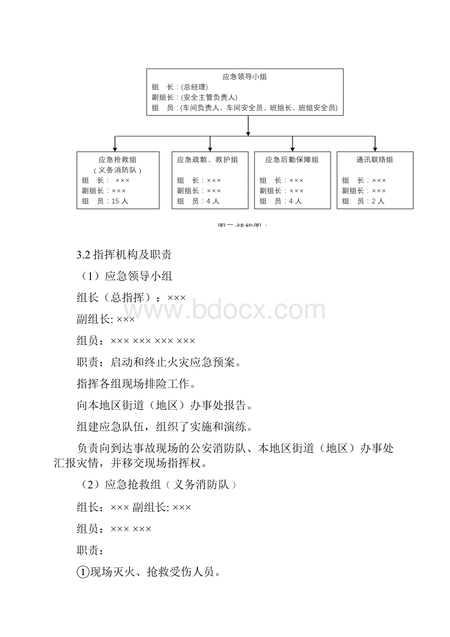 服装加工企业应急预案.docx_第3页