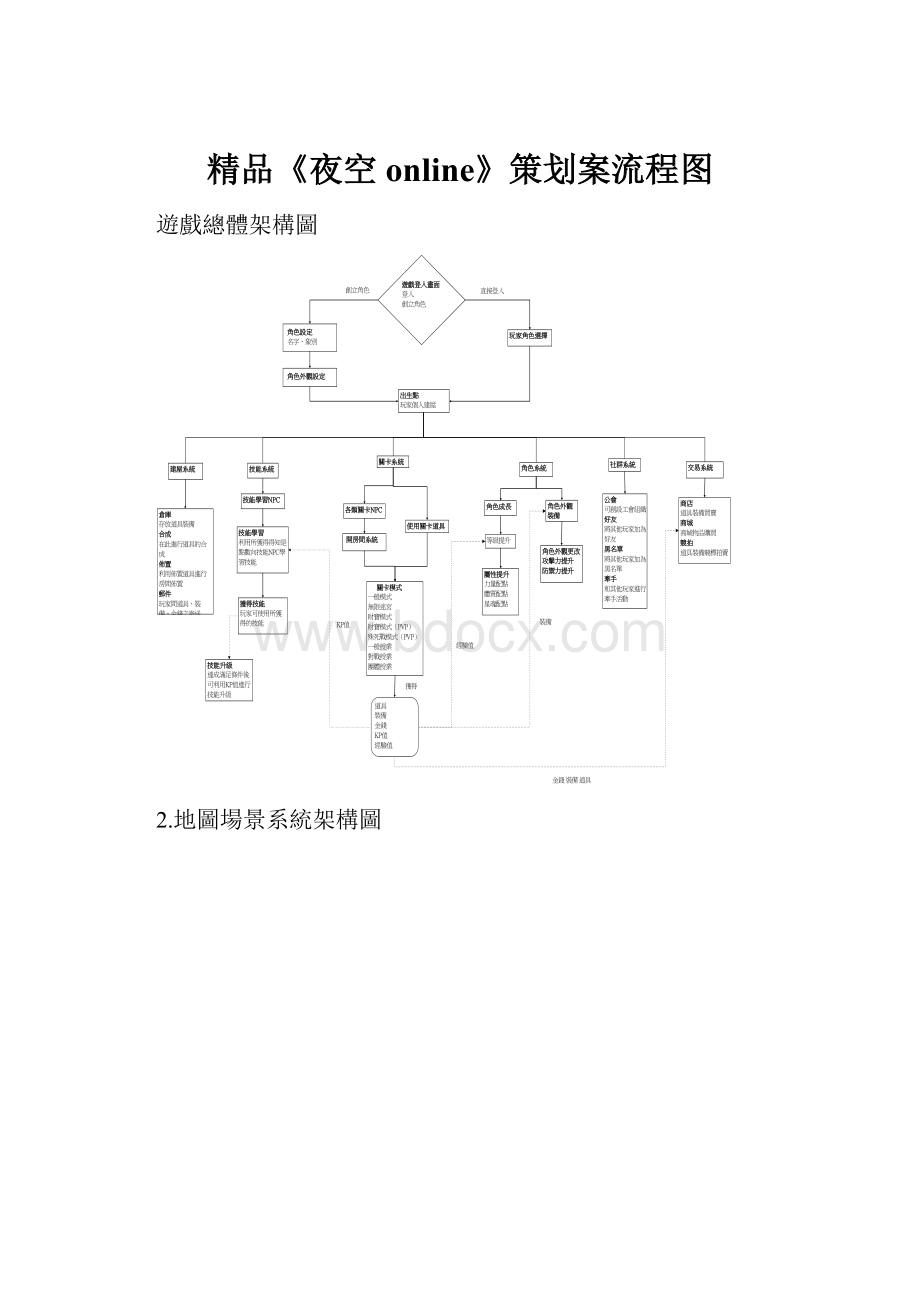 精品《夜空online》策划案流程图.docx