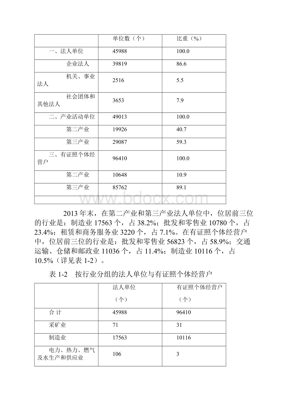 镇江市第三次全国经济普查主要数据公报.docx_第2页