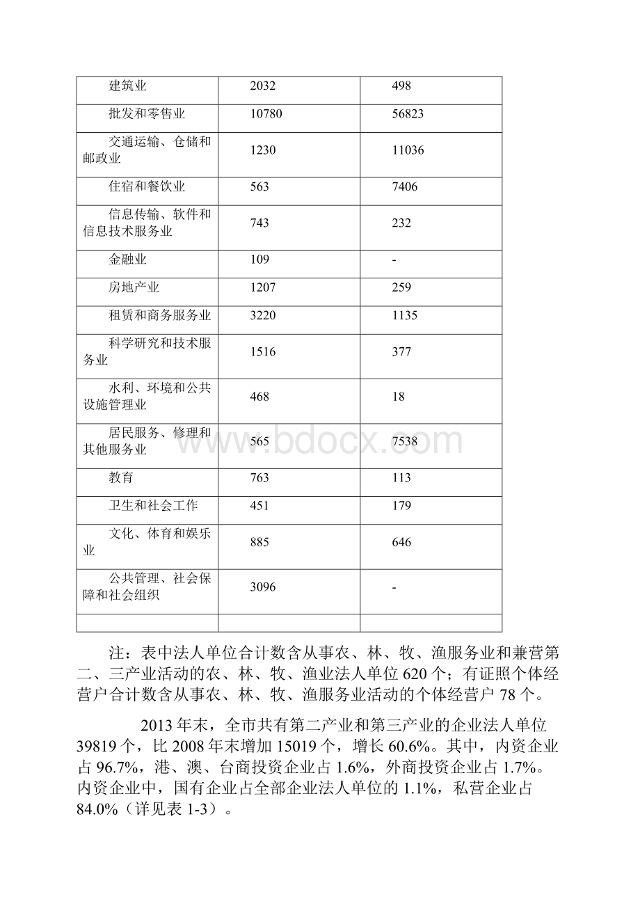 镇江市第三次全国经济普查主要数据公报.docx_第3页