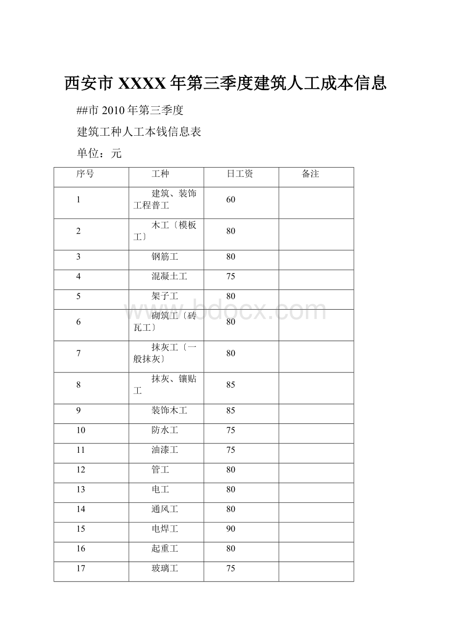 西安市XXXX年第三季度建筑人工成本信息.docx