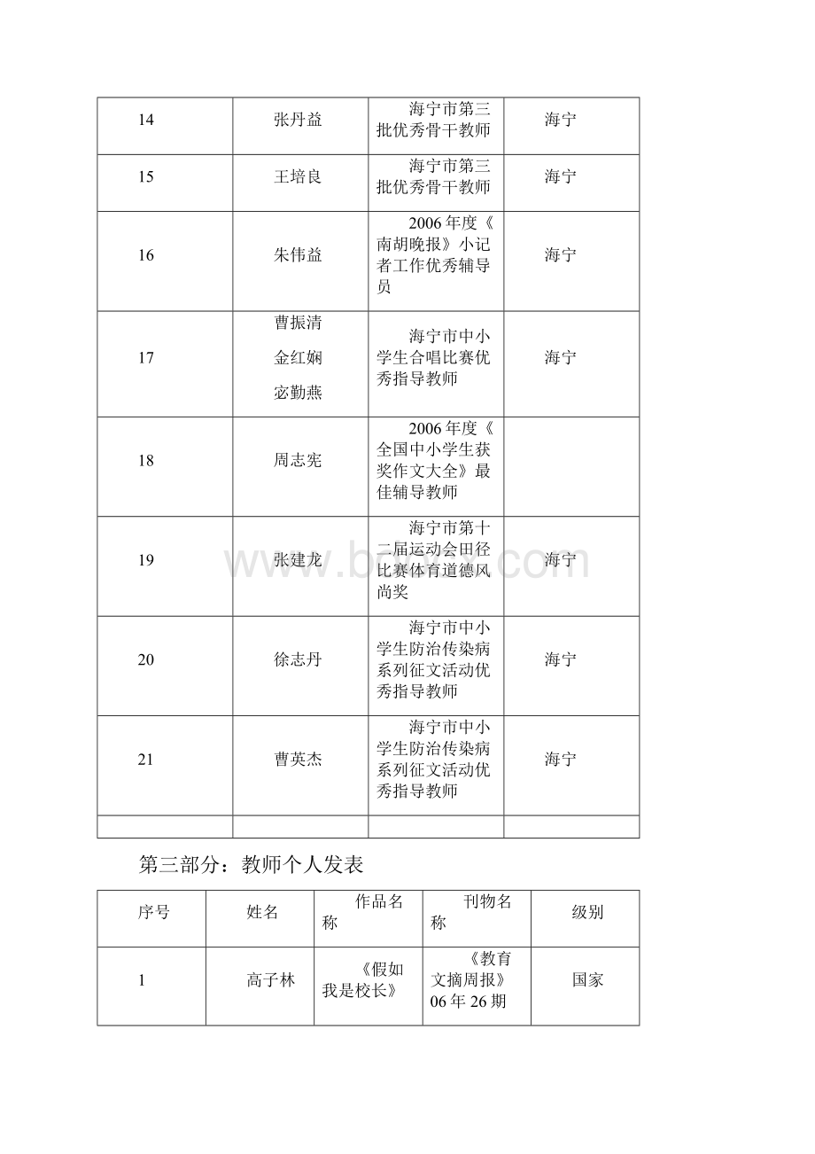 第一部分学校团体荣誉.docx_第3页