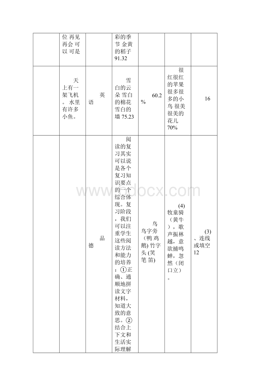 第一学期期末考试质量分析报告.docx_第2页