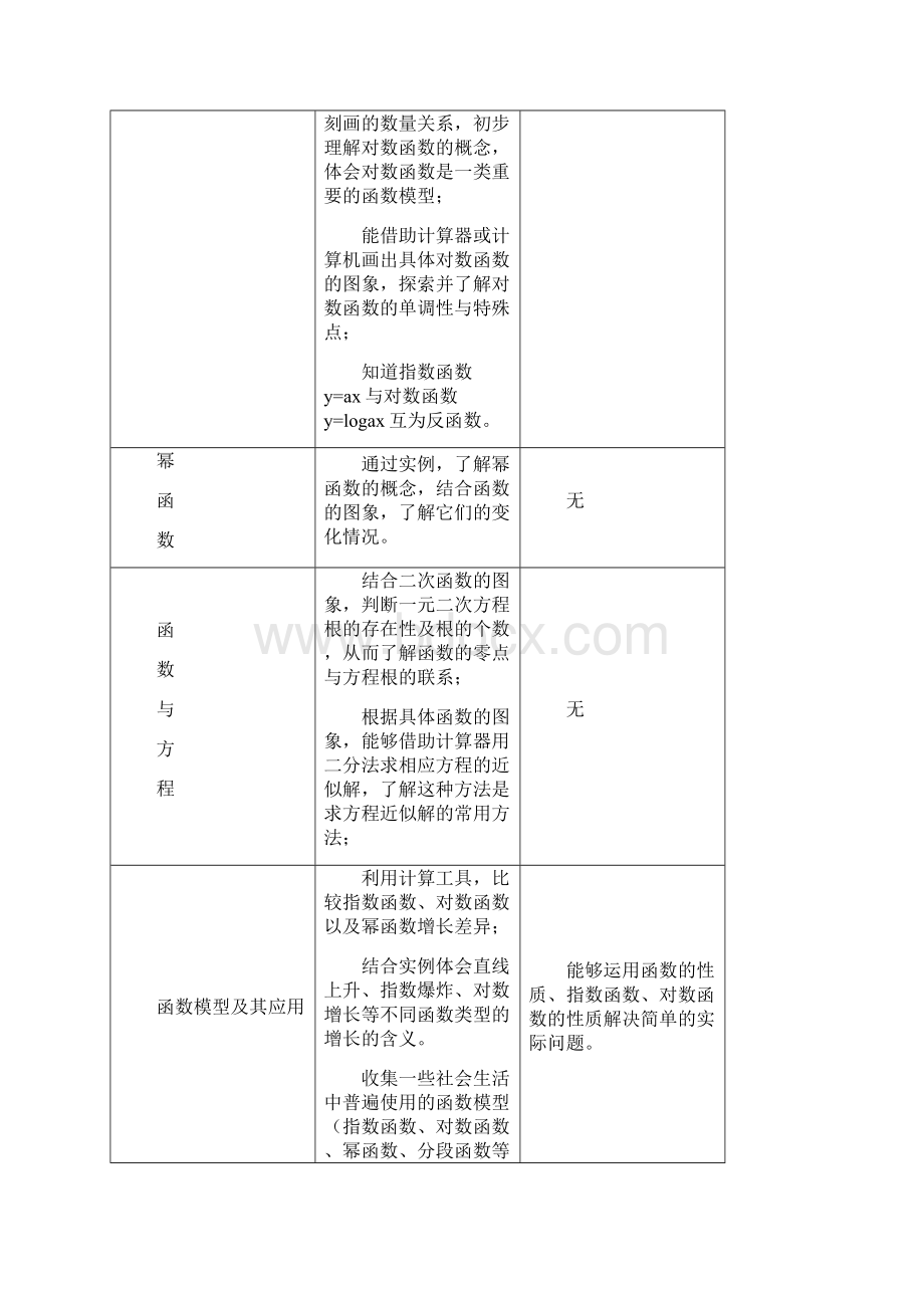 新课程中的函数与函数教学.docx_第3页