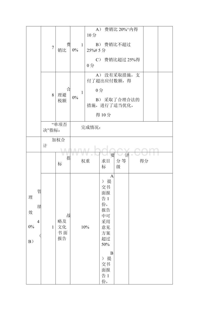 常务副总绩效考核表.docx_第3页