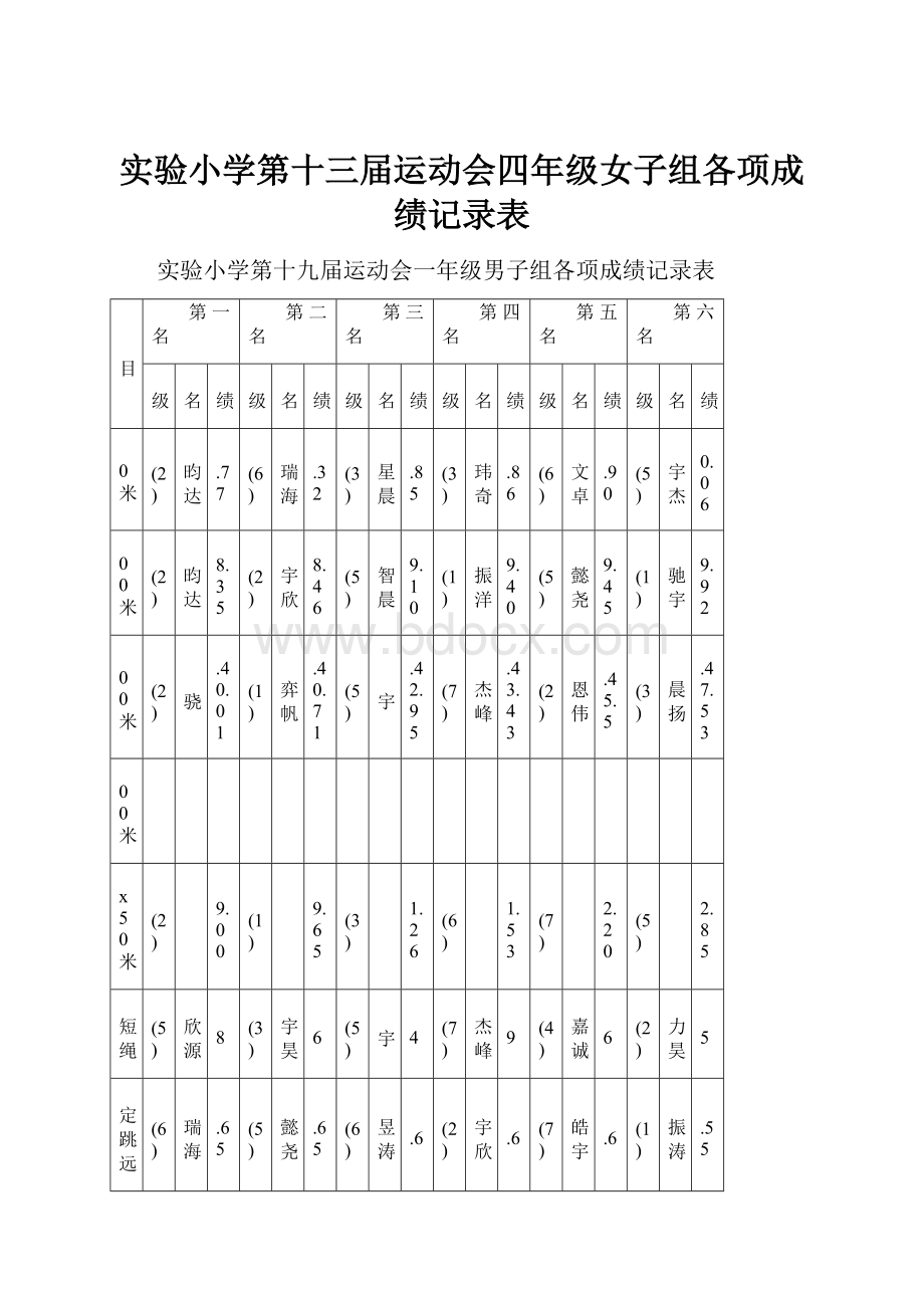 实验小学第十三届运动会四年级女子组各项成绩记录表.docx_第1页