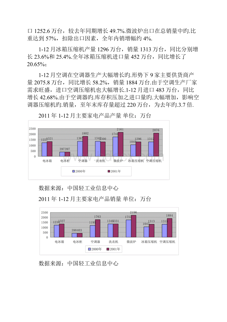 电器行业整体市场分析研究报告58P报批稿.docx_第2页