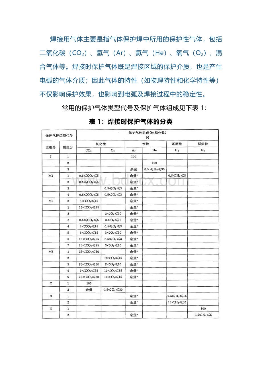 焊接保护气体的重要性.docx