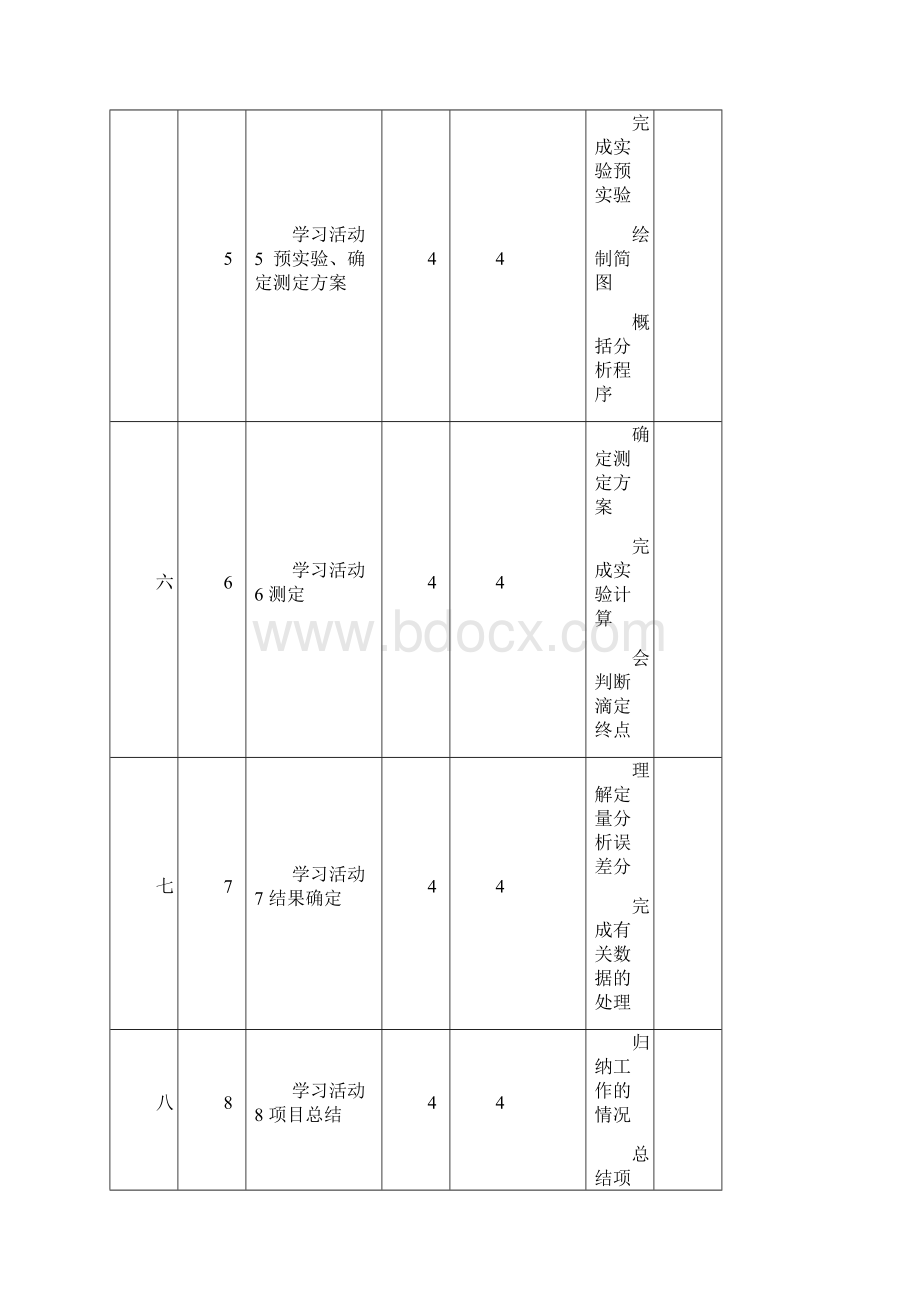 《分析化学》教学计划大纲.docx_第3页