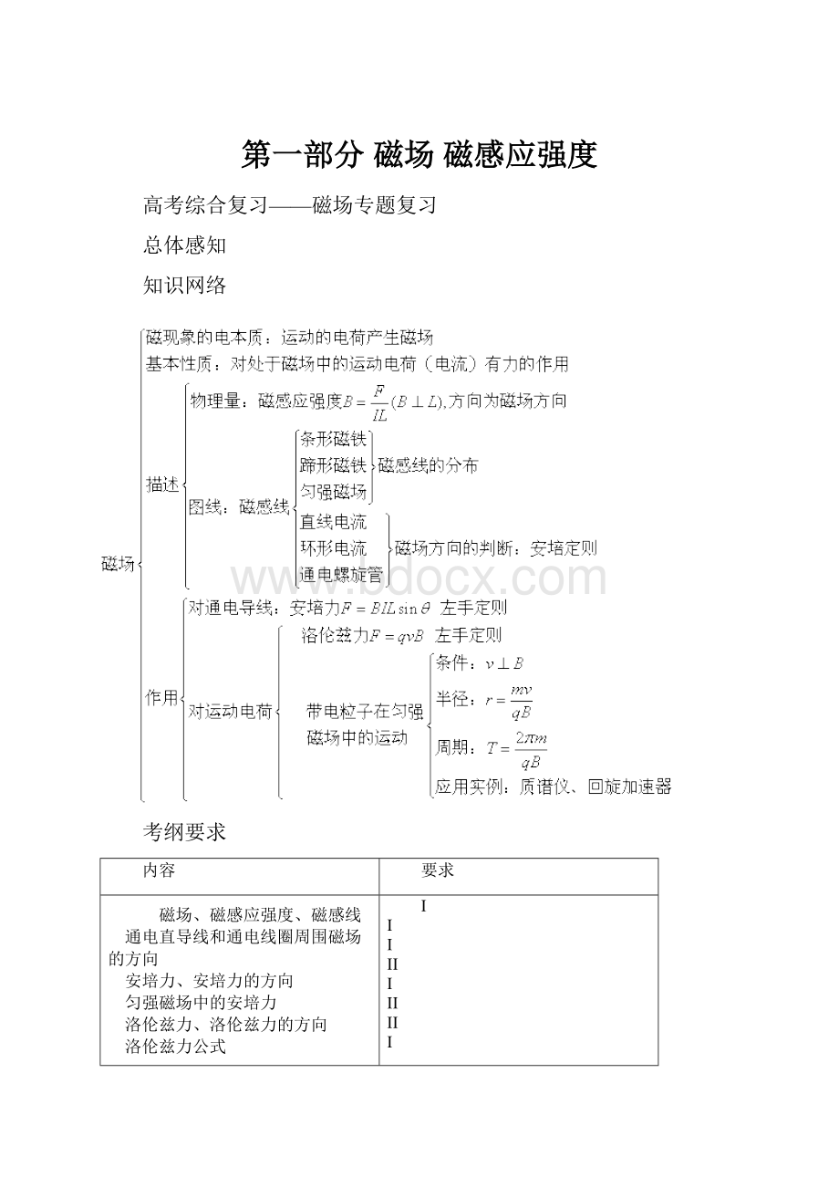 第一部分磁场 磁感应强度.docx