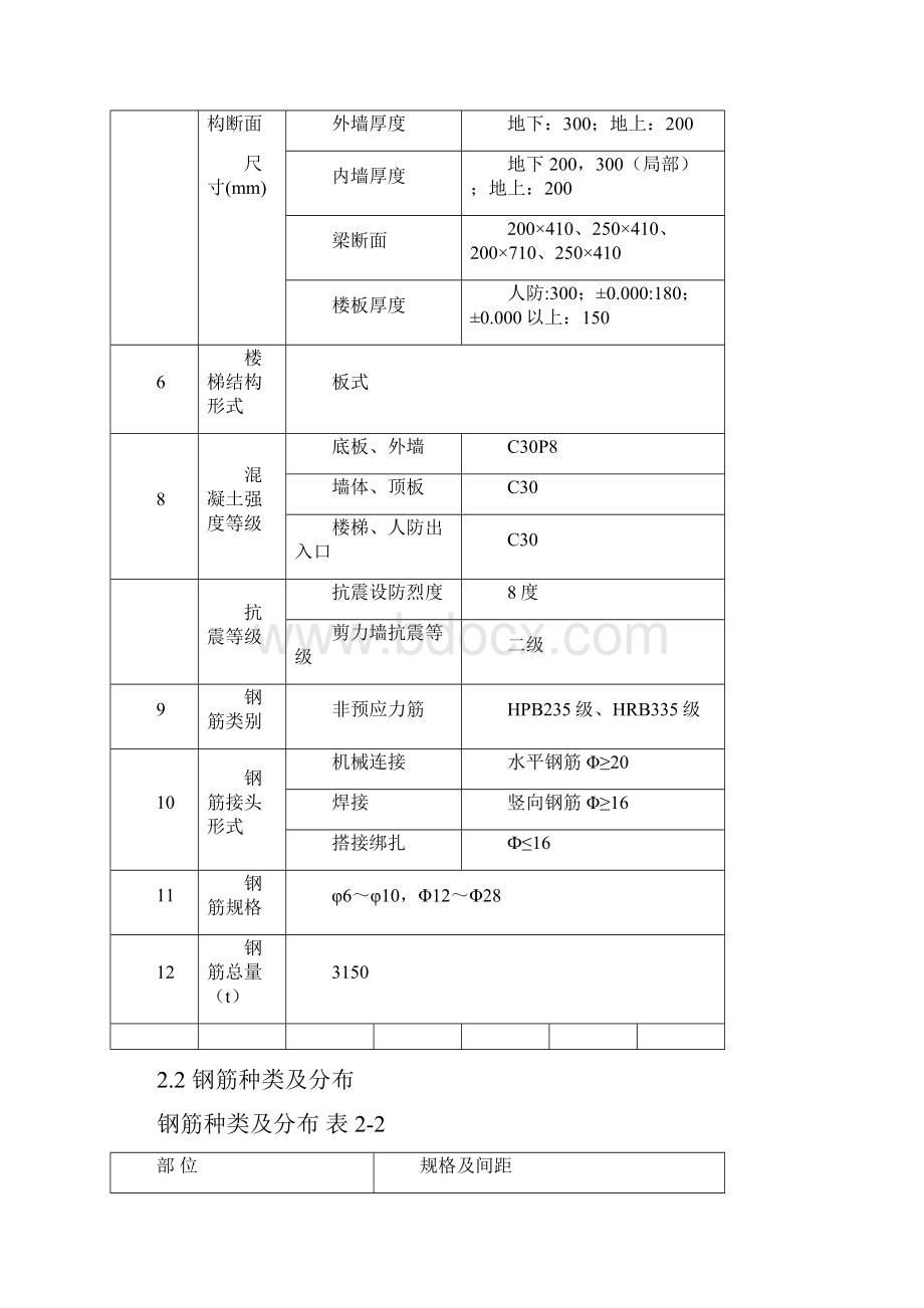 钢筋工程施工方案.docx_第3页