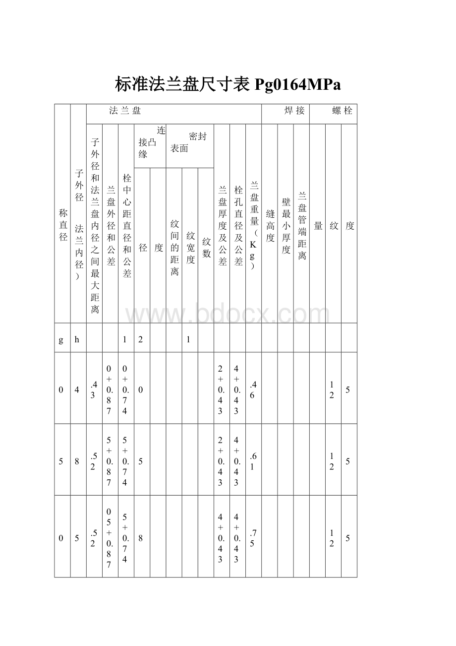 标准法兰盘尺寸表Pg0164MPa.docx_第1页