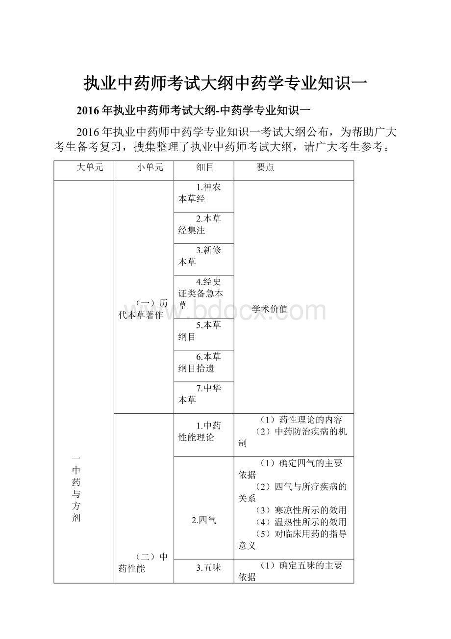 执业中药师考试大纲中药学专业知识一.docx