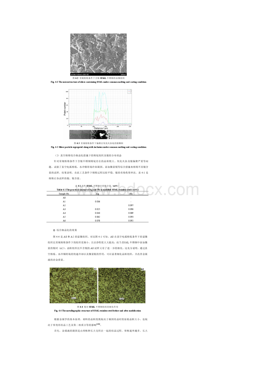 银合金化S316L不锈钢的抗菌改性研究.docx_第3页