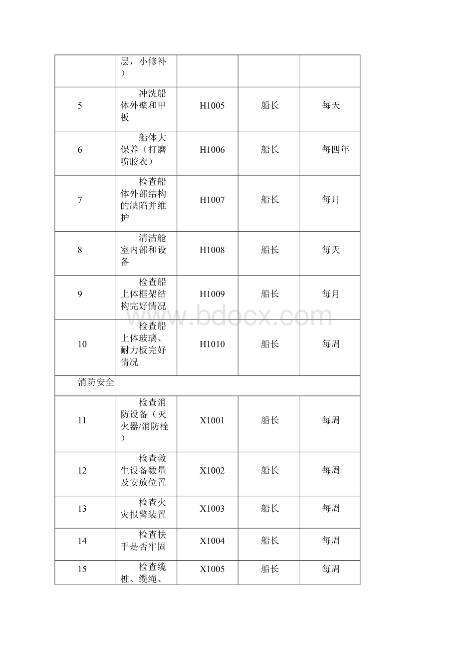 船舶维修计划及保养手册苏州河.docx_第3页