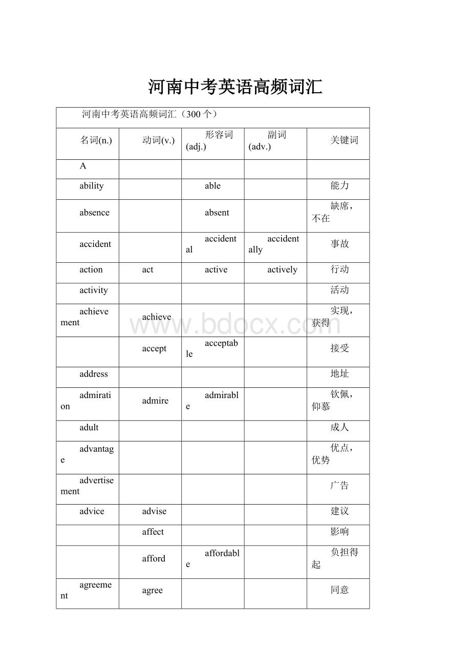 河南中考英语高频词汇.docx_第1页