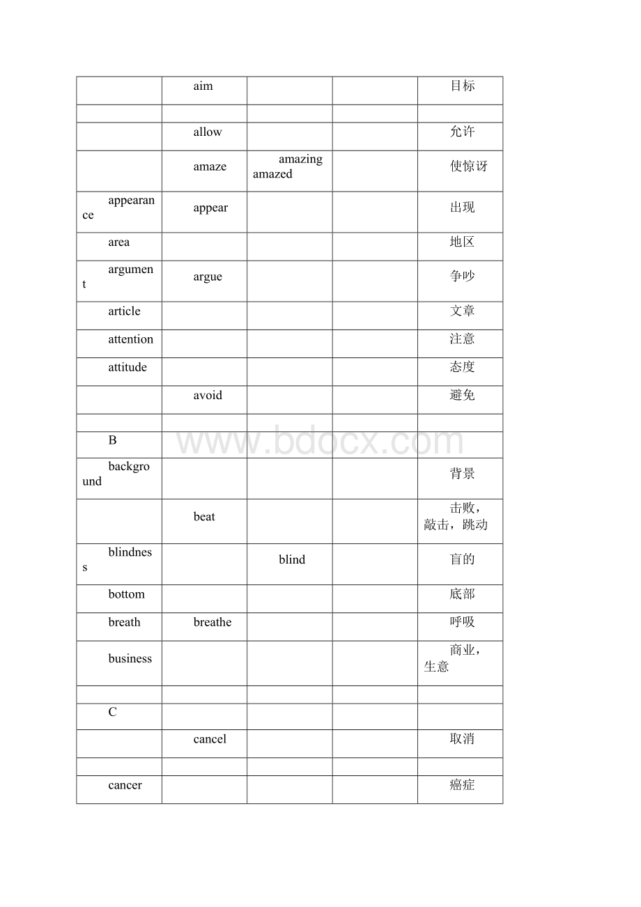 河南中考英语高频词汇.docx_第2页