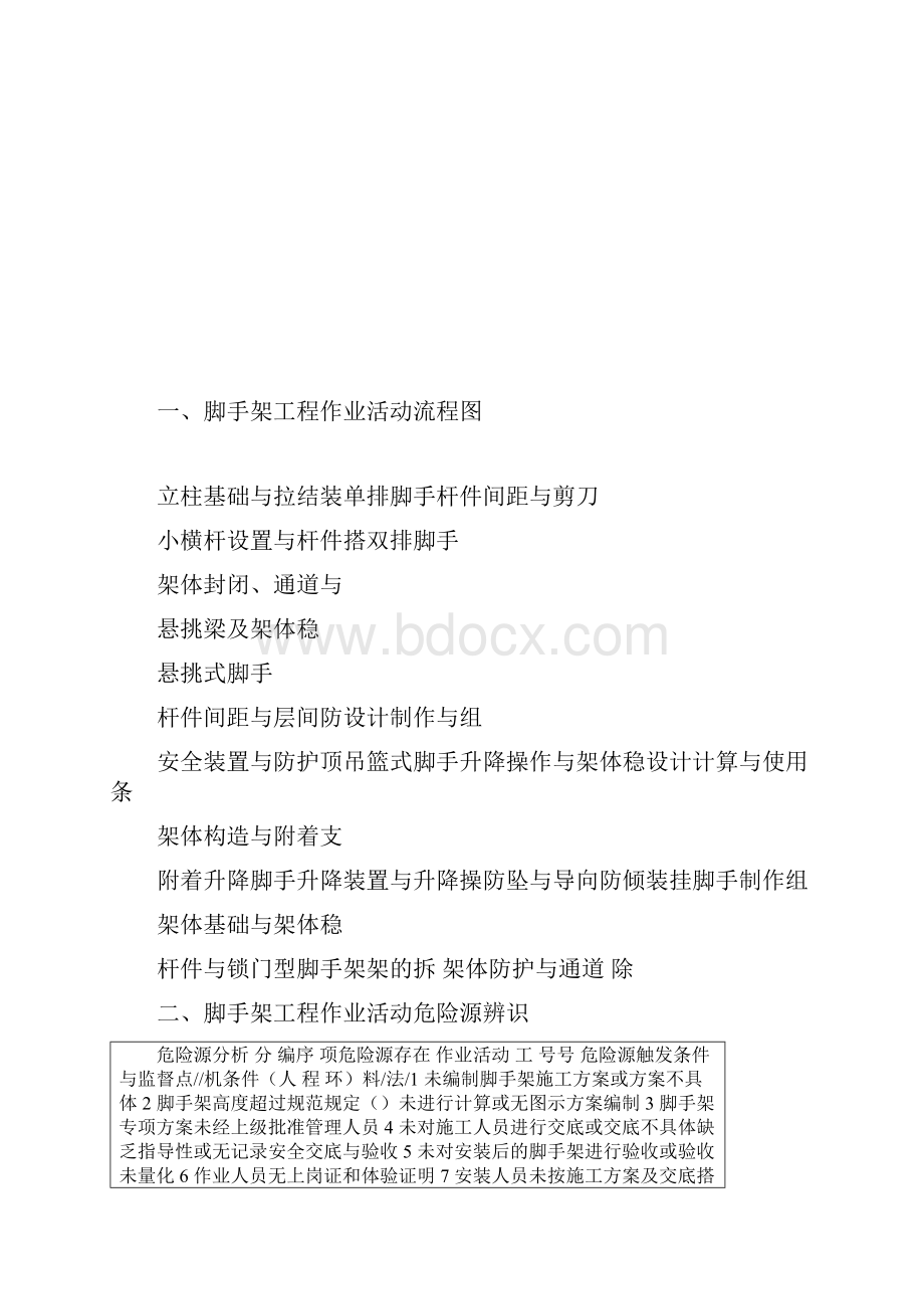 脚手架工程危险源辨识及安全管理.docx_第3页