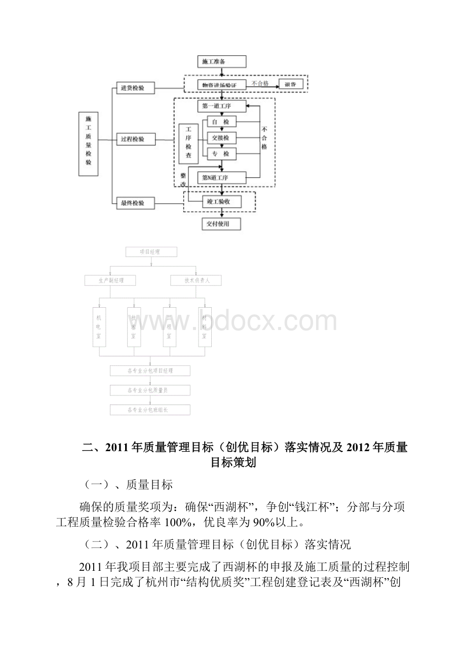 最新技术质量工作总结及工作计划杭州国际城汇总.docx_第2页