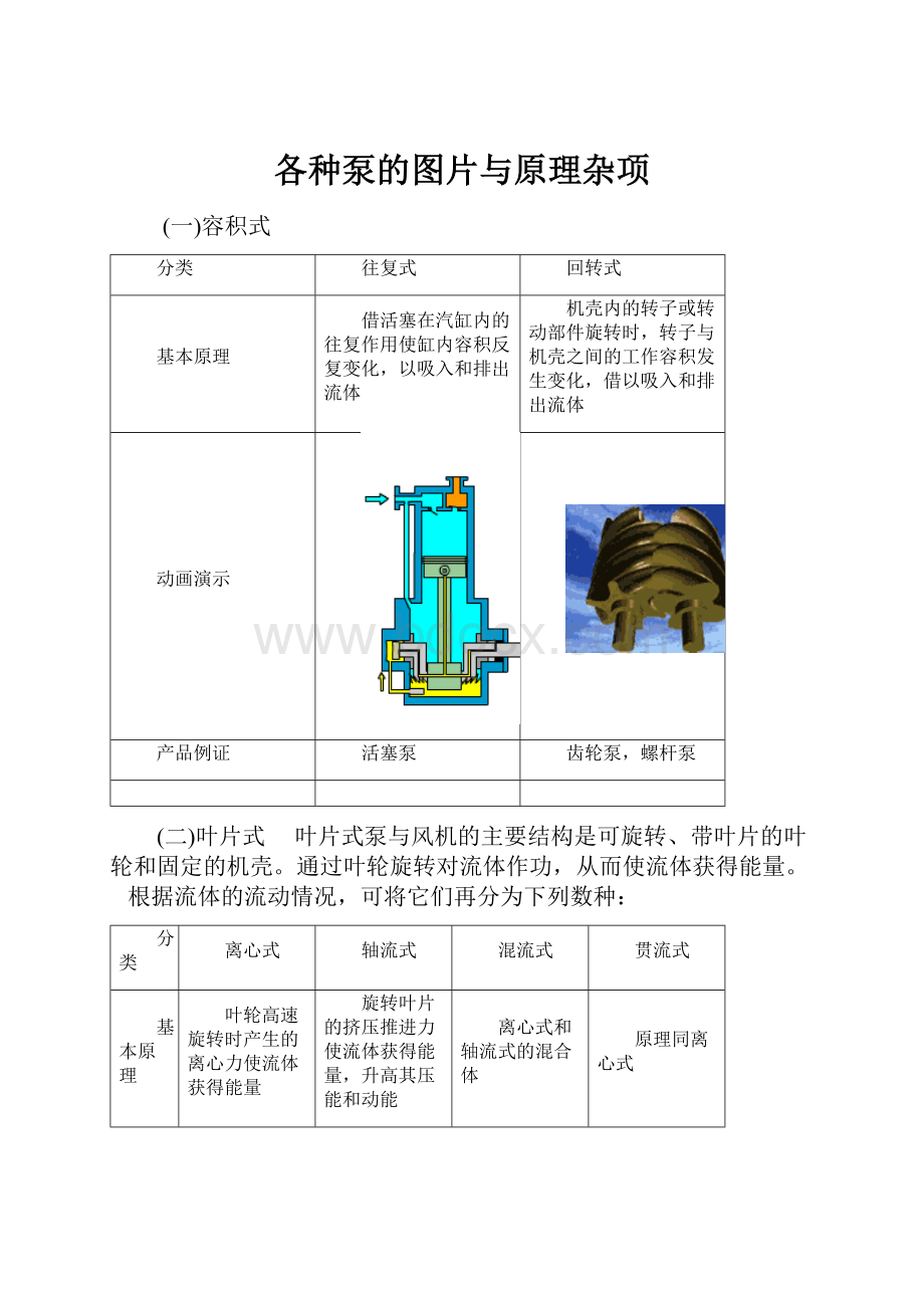 各种泵的图片与原理杂项.docx