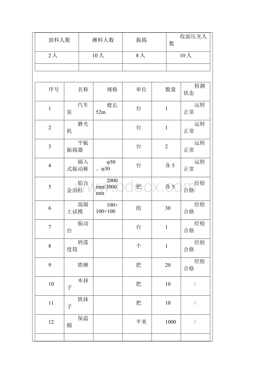 混凝土施工冬季交底.docx_第2页