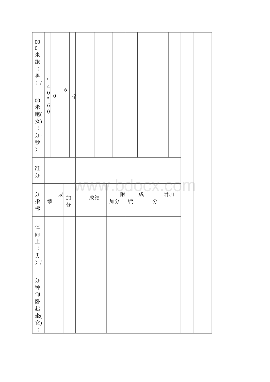 《国家学生体质健康标准》高中样表.docx_第3页