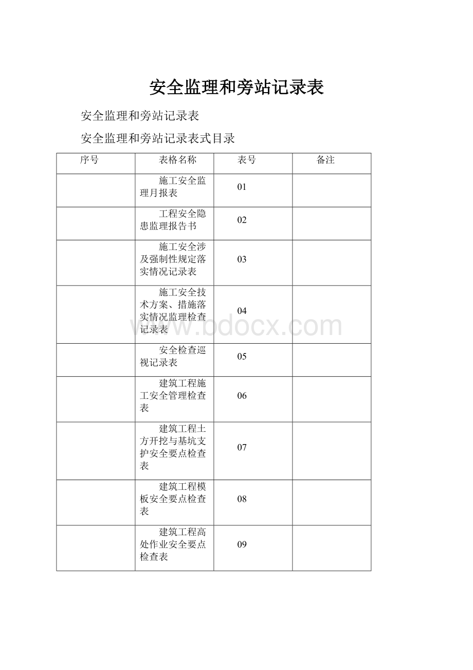 安全监理和旁站记录表.docx_第1页