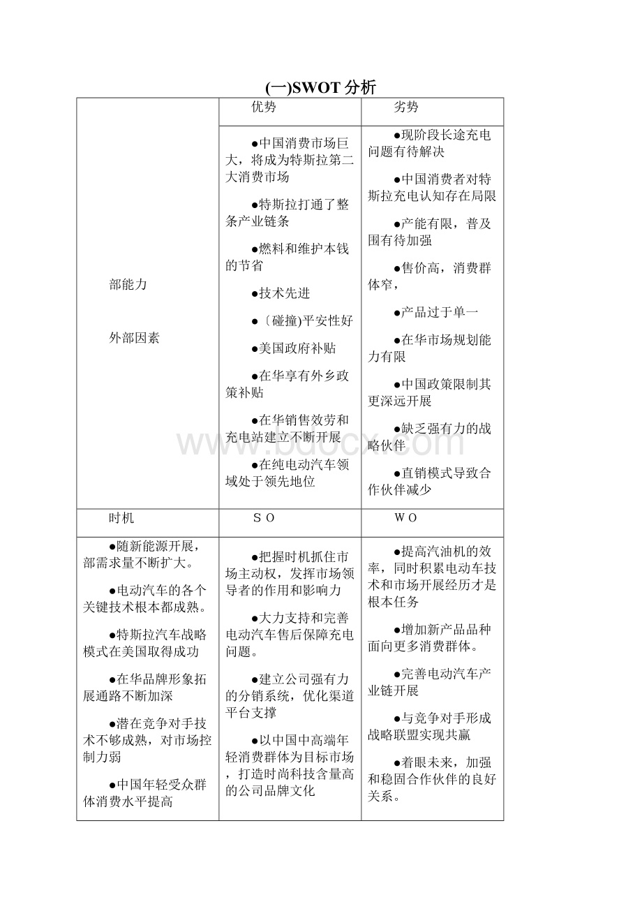 特斯拉分析实施报告.docx_第2页