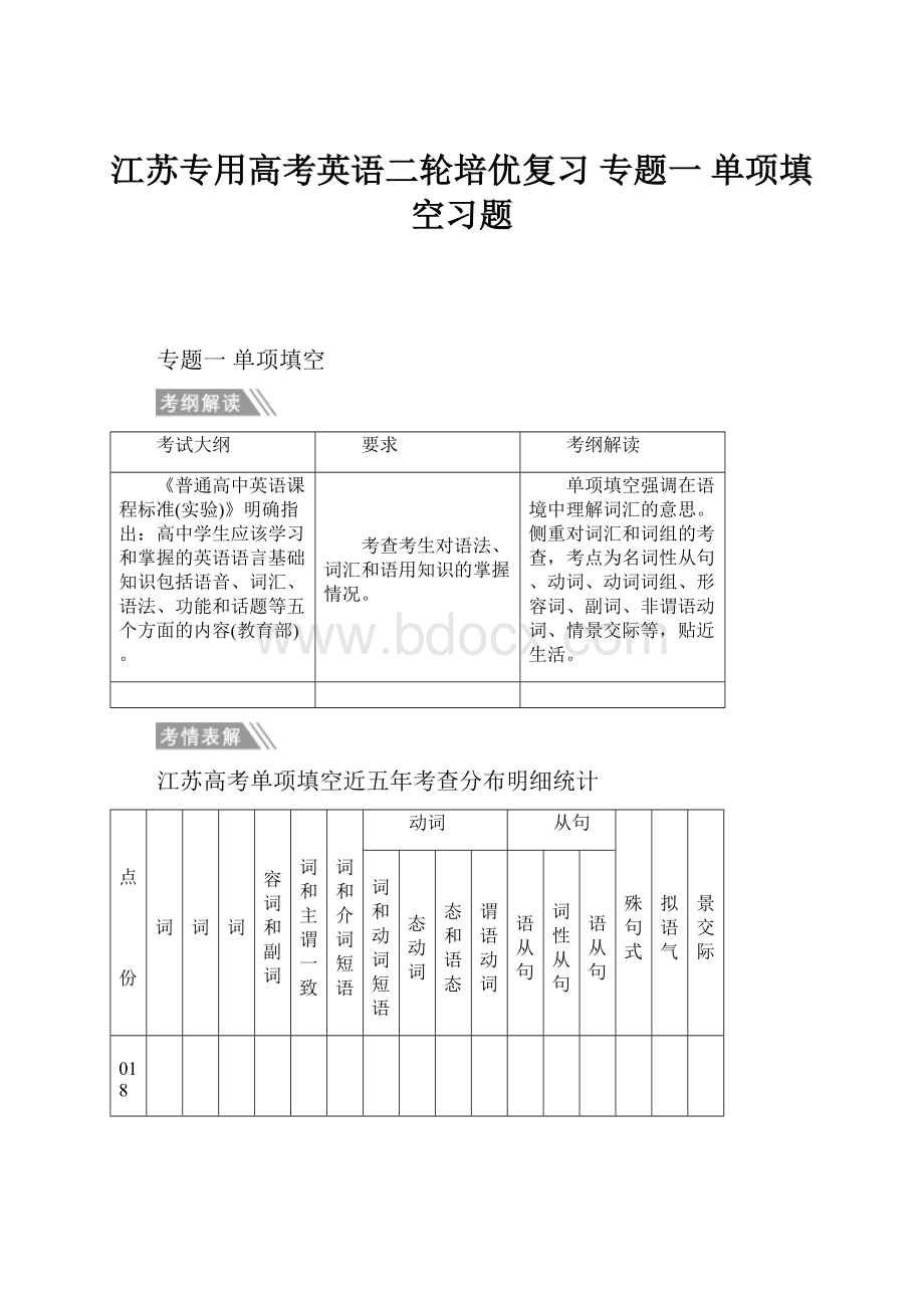 江苏专用高考英语二轮培优复习 专题一 单项填空习题.docx