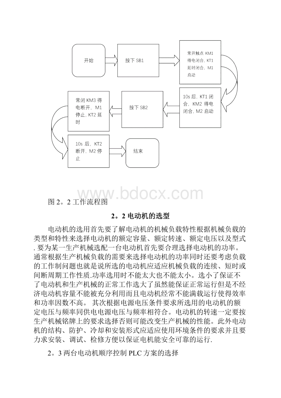 基于PLC的两台电动机顺序启动顺序停止控制设计.docx_第3页