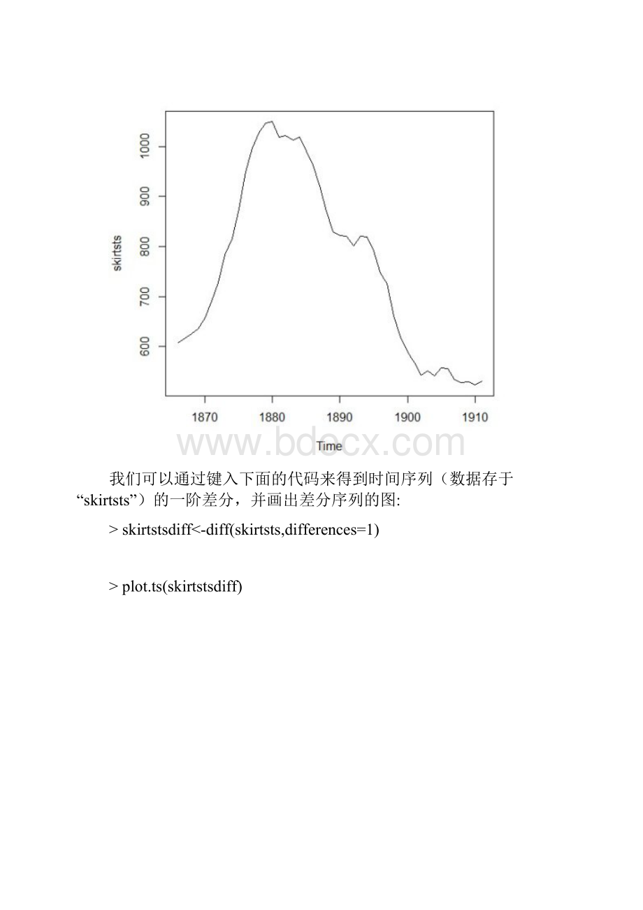 R语言进行ARIMA分析.docx_第2页