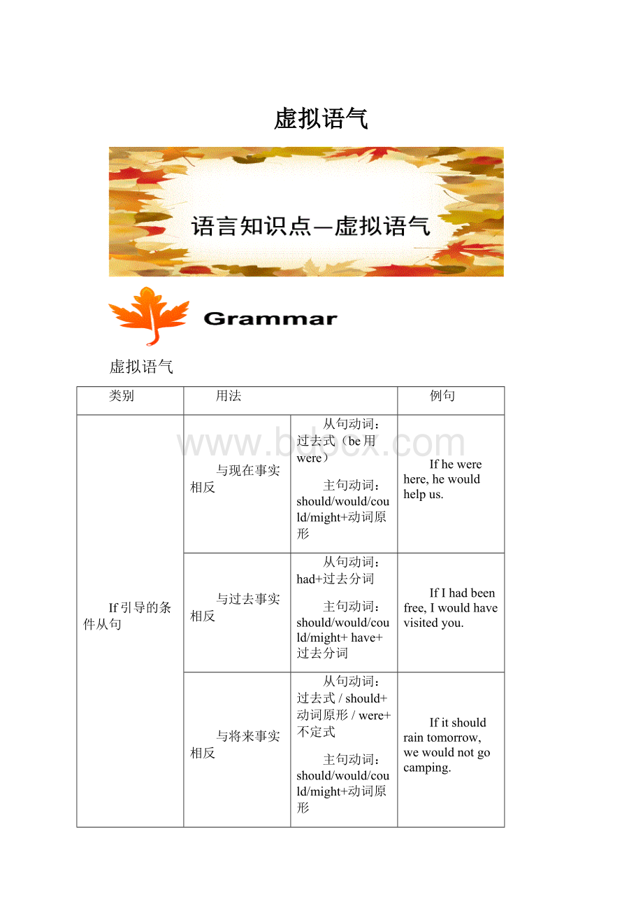 虚拟语气.docx_第1页