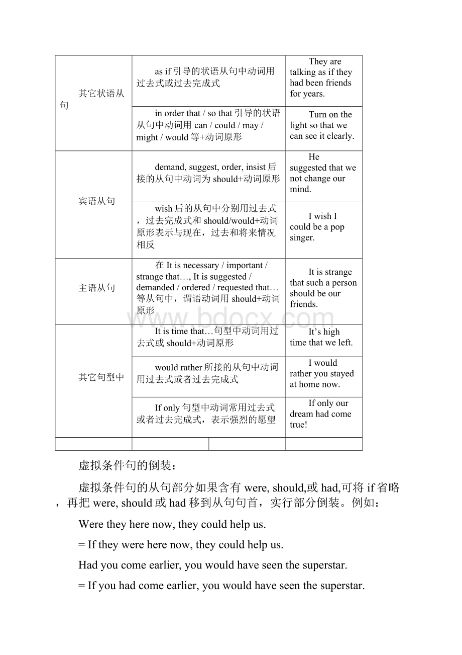 虚拟语气.docx_第2页