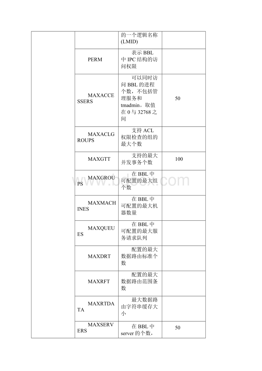 综合业务系统配置文档TUXEDO配置文档.docx_第2页